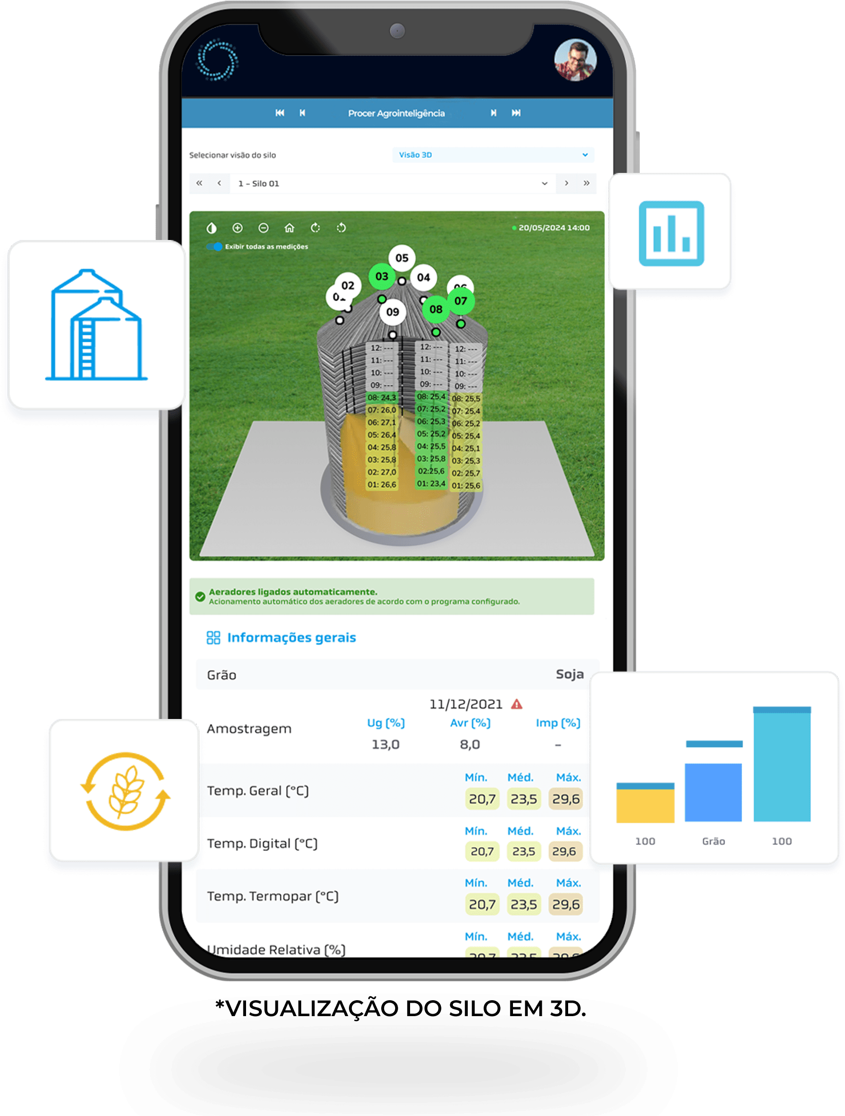 Celular SIlo 3D